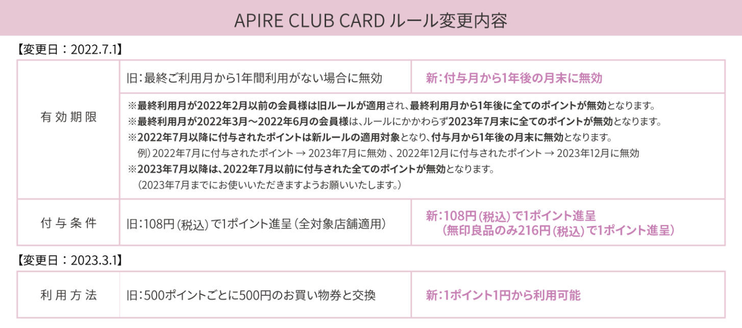 失効ルールに関するお知らせ
